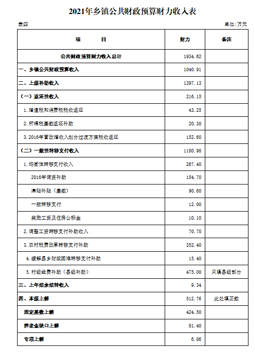 2021预算表.png