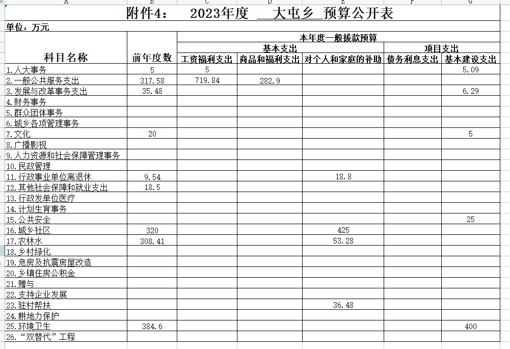 2023预算.png