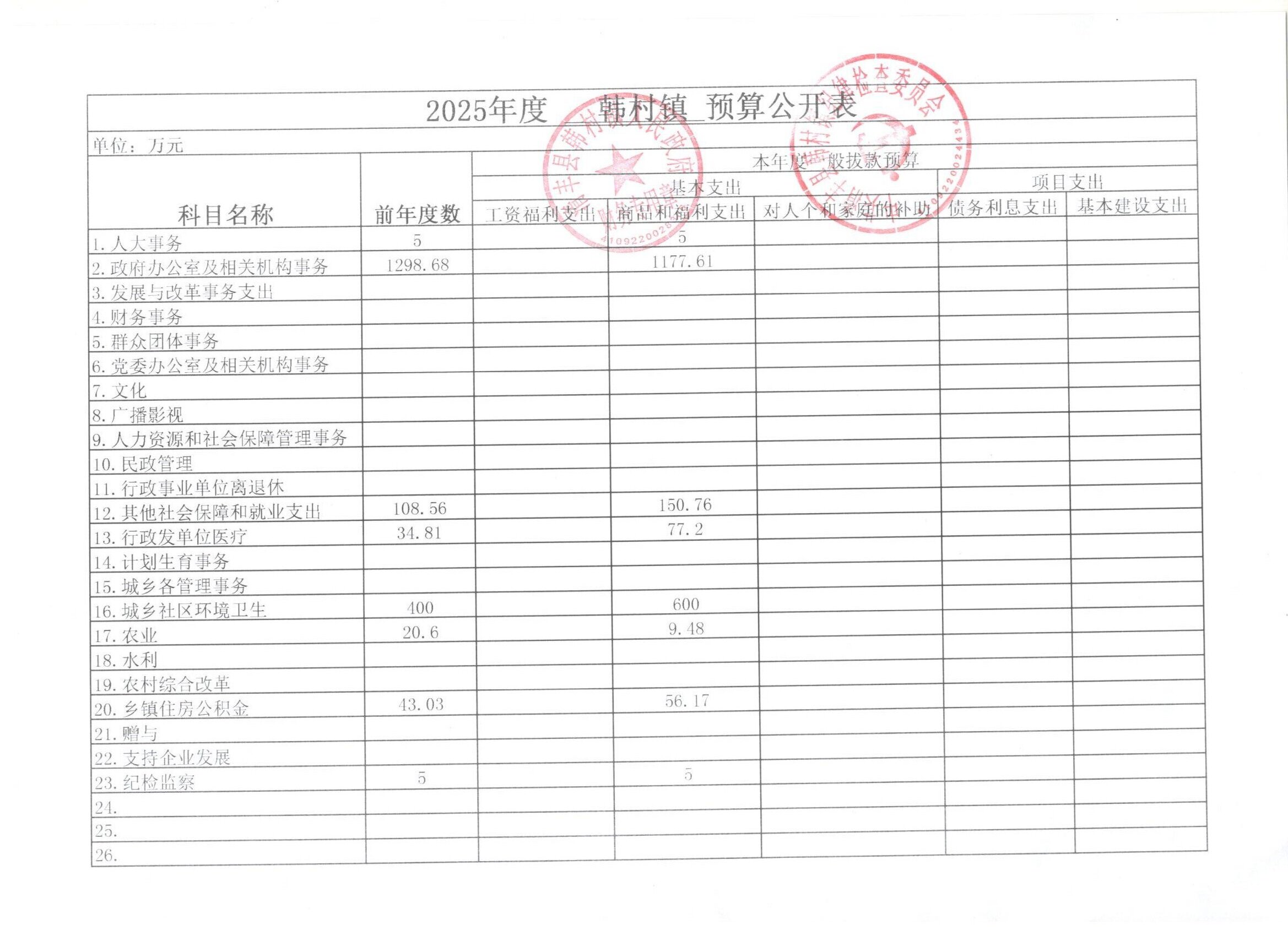 2025预算.jpg