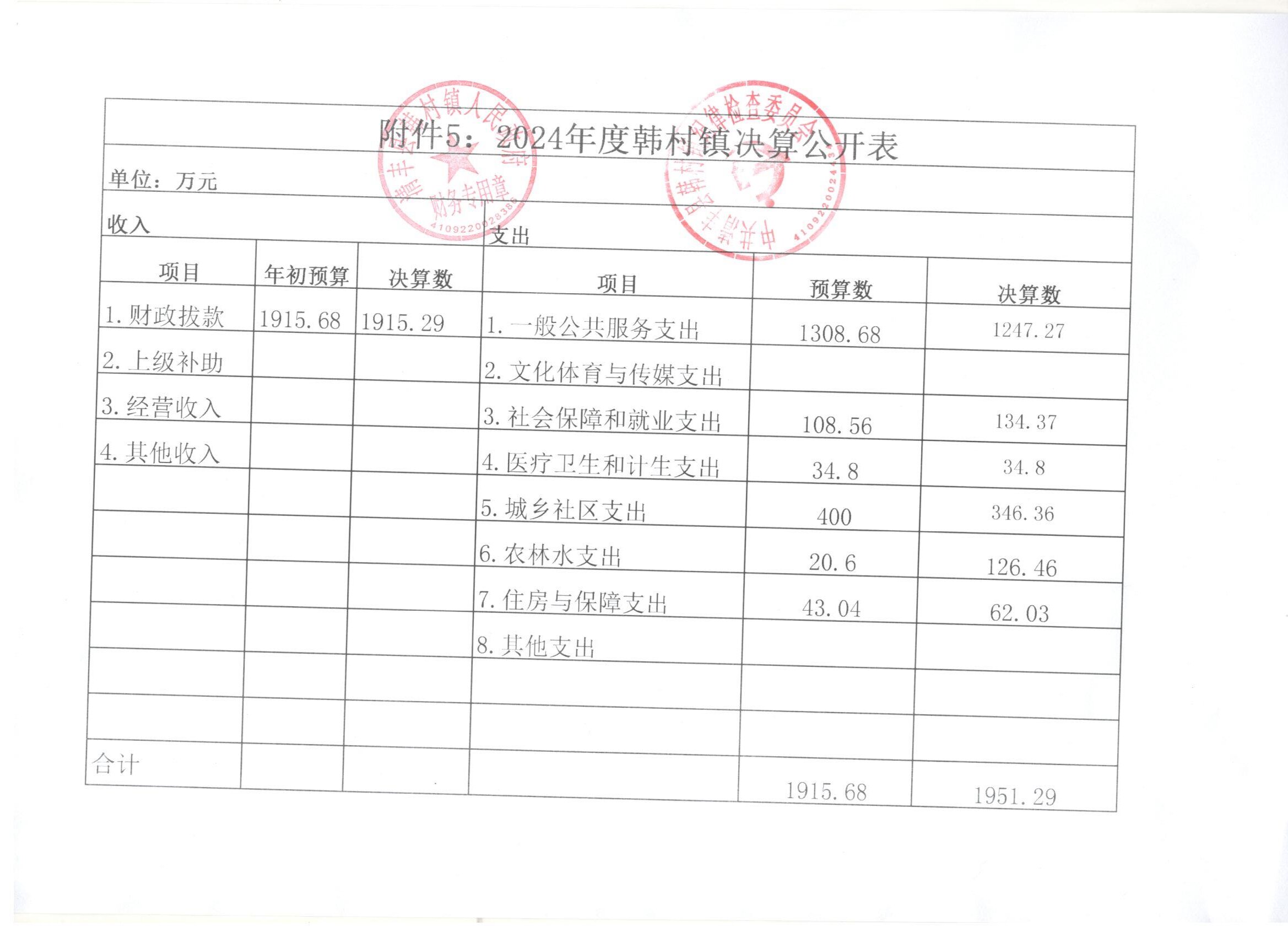 2024决算 001.jpg