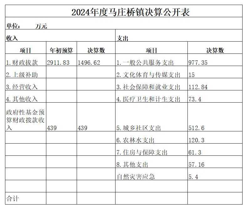 2024决算.png