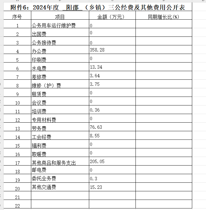 三公经费.png